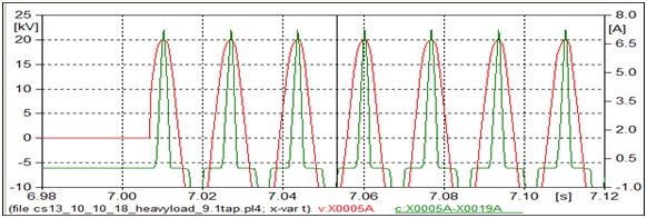 Example Current Voltage